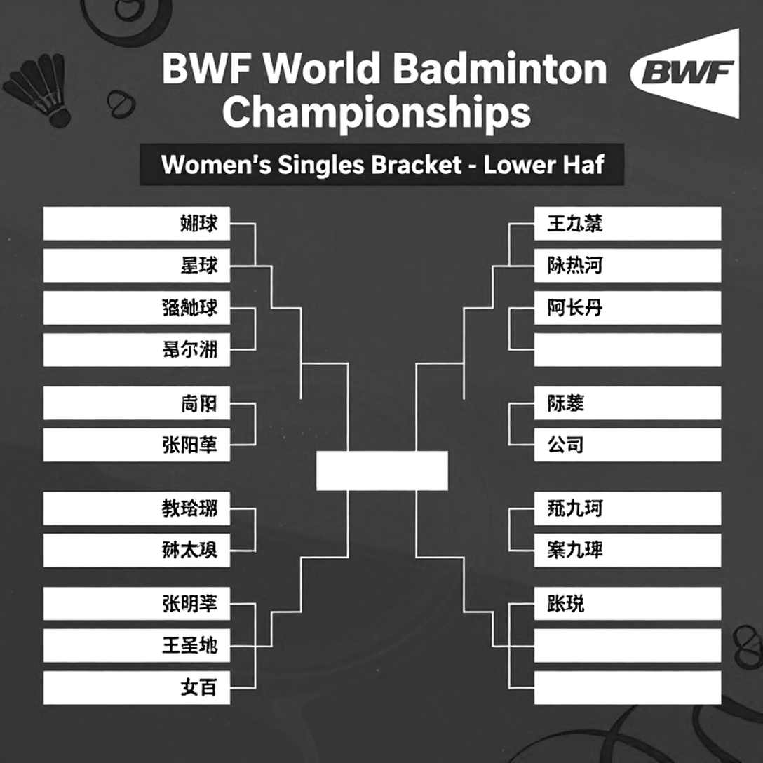 Kumamoto Masters 2026: Li Shifeng gánh đơn nam Trung Quốc, và khoảng trống dữ liệu mang tên Shi Yuqi